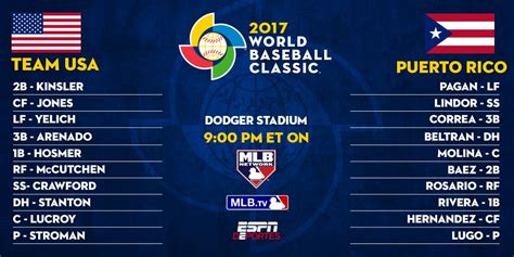 2017 world baseball classic usa roster|team usa wbc 2017.